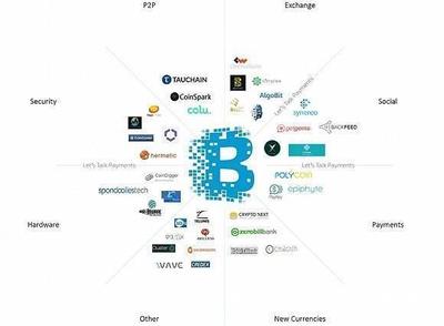判斷項目是否適合區(qū)塊鏈的八大標(biāo)準(zhǔn)